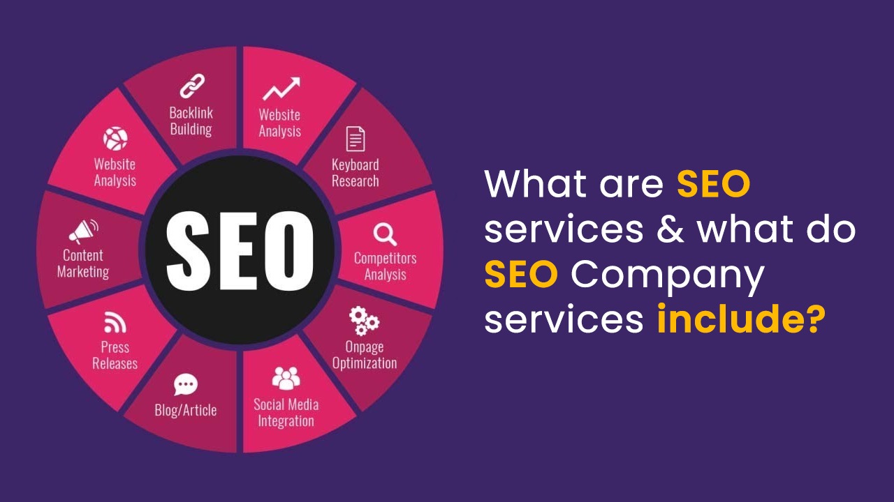What are SEO services & what do SEO Company services include
